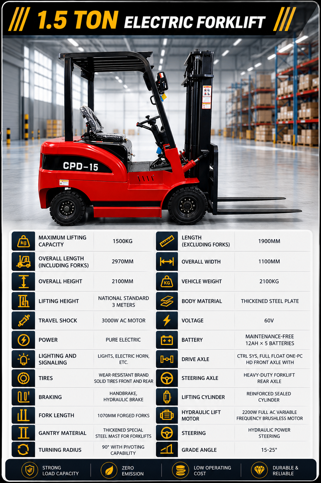 Ordinary Electric Forklift Series parameters