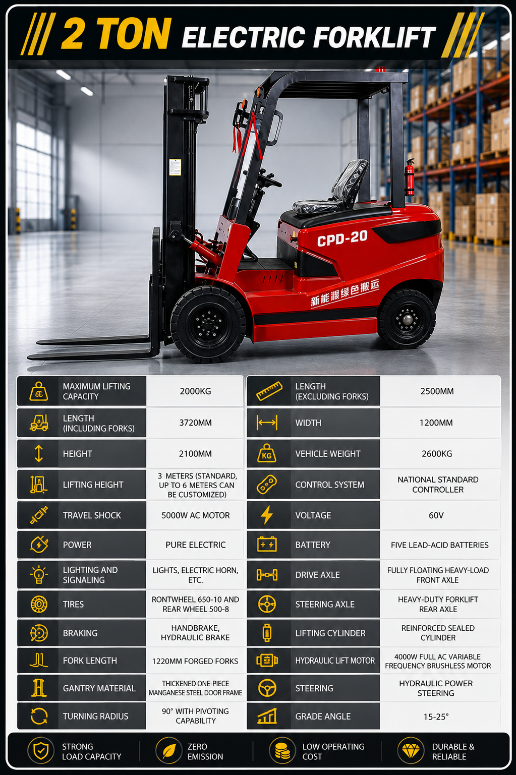 Ordinary Electric Forklift Series parameters