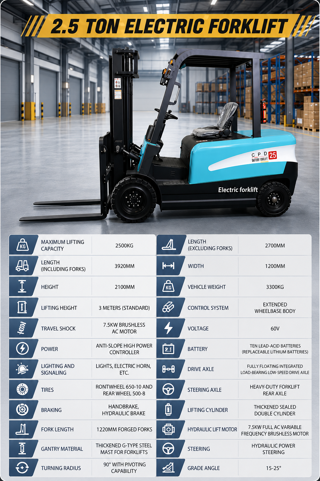 Ordinary Electric Forklift Series parameters