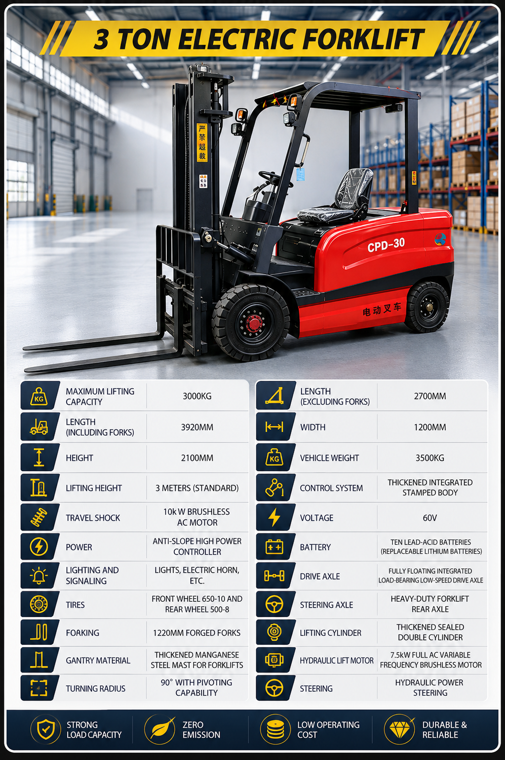 Ordinary Electric Forklift Series parameters
